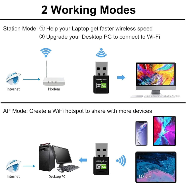 Adattatore WiFi USB Dual Band 600 Mbps