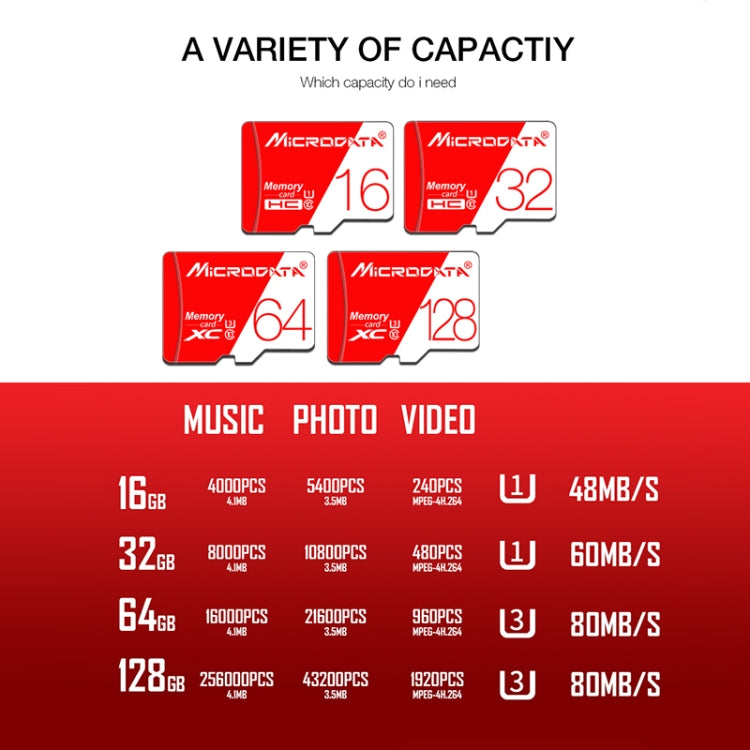 Scheda memoria MicroSD 128GB U3 MicroDATA rossa e bianca