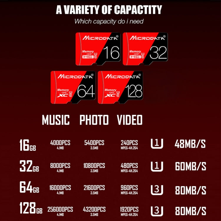 Scheda memoria MicroSD 64GB U3 Microdata rossa e nera