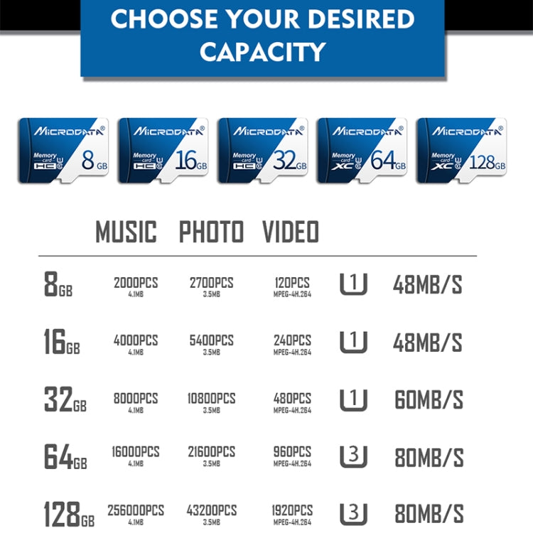 Scheda microSD Microdata U3 da 128 GB, fino a 80 MB/s - immagine 10