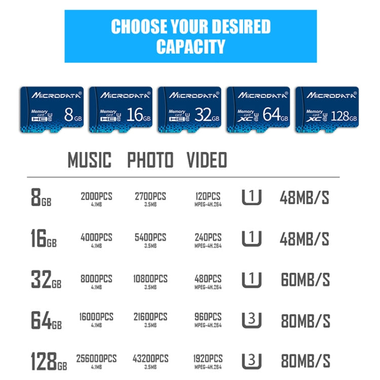 Scheda MicroSD Microdata 64 GB U3 blu fino a 80 MB/s - immagine 9