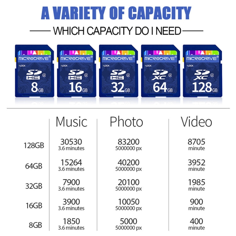 Scheda di memoria SD Microdrive 16GB Classe 10 per foto e video - immagine 10