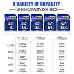 Scheda di memoria SD Microdrive 128GB Classe 10 - immagine 10
