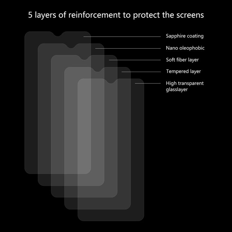 Pellicola vetro temperato 0.26mm per OnePlus 6T e 7