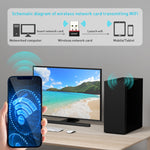 Adattatore di rete WiFi 6 USB 300 Mbps EP-A300