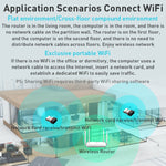 Adattatore di rete WiFi 6 USB 300 Mbps EP-A300