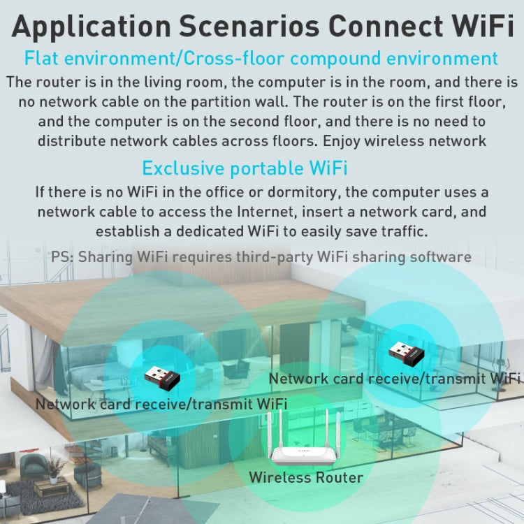 Adattatore di rete WiFi 6 USB 300 Mbps EP-A300