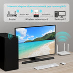 Adattatore di rete WiFi 6 USB 300 Mbps EP-A300