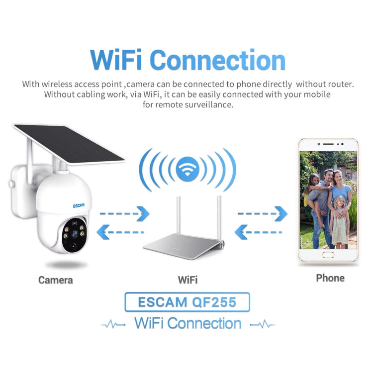Telecamera solare WiFi ESCAM QF255 Full HD con rotazione PTZ - immagine 5
