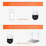 Telecamera IP WiFi ESCAM QF218 1080p con Pan/Tilt e AI - immagine 7