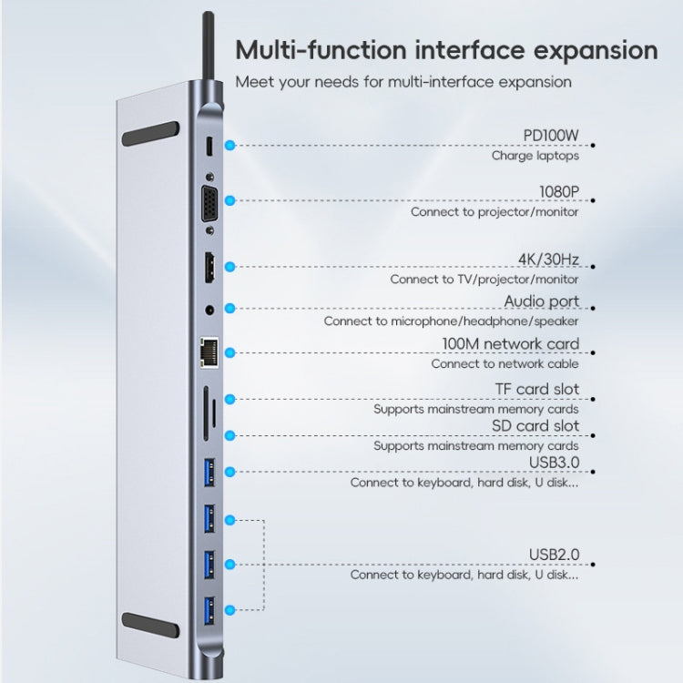 Docking station USB-C 11 in 1 con HDMI 4K ed Ethernet Gigabit - immagine 6