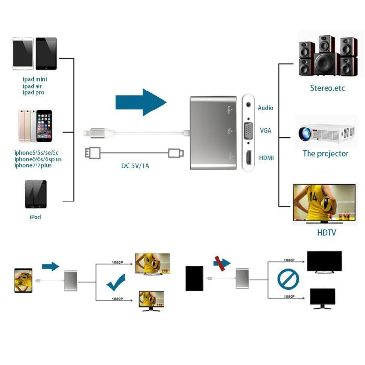Adattatore 3 in 1 8 pin a HDMI VGA audio per iPhone iPad