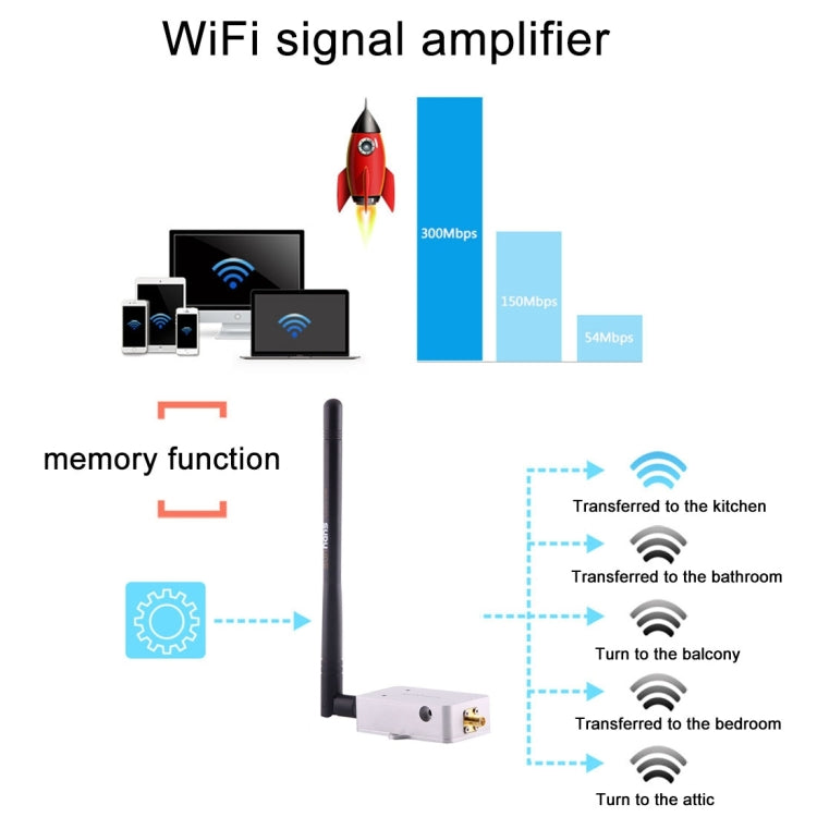 Ripetitore segnale WiFi 5,8GHz 2000mW con connettore SMA