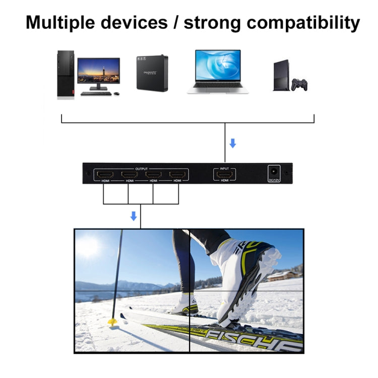 Processore video HDMI 2x2 multi-schermo Full HD 1080p - immagine 11