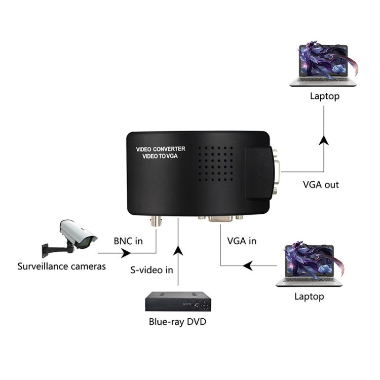 Convertitore video BNC e S-Video a VGA Howei HW-2404 - immagine 7