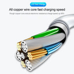Cavo ricarica MagSafe 2 a USB-C 1,7 m per MacBook