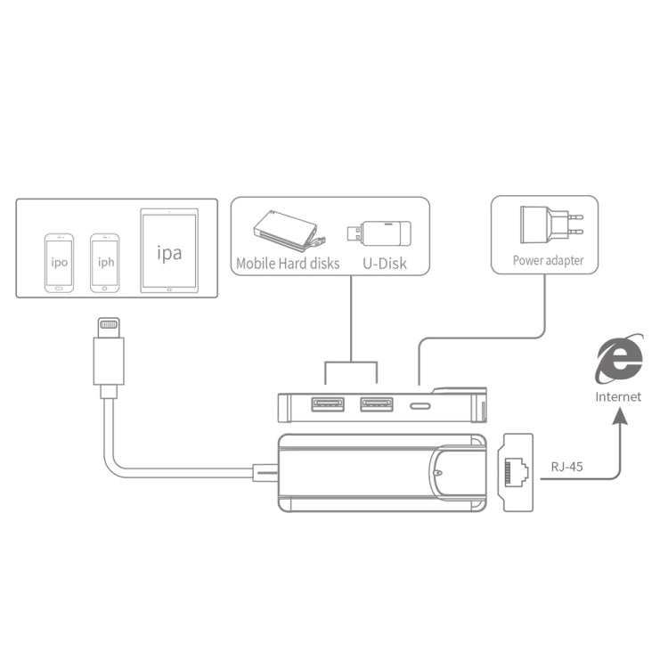 Hub USB 2.0 con Ethernet RJ45 e 2 porte USB, ingresso 8 PIN - immagine 7