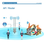 Bridge WiFi esterno COMFAST CF-WA700 300 Mbps con PoE - immagine 13