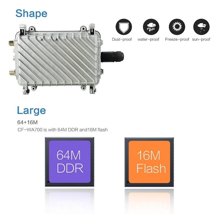 Bridge WiFi esterno COMFAST CF-WA700 300 Mbps con PoE - immagine 9