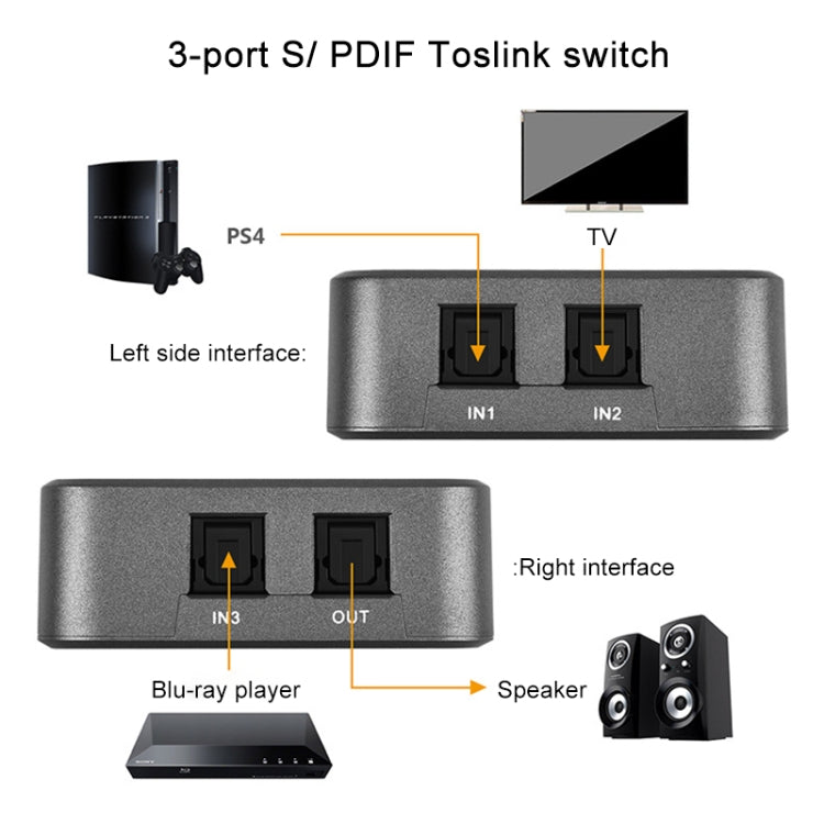 Switcher audio ottico digitale 3x1 SPDIF/TosLink con controller I