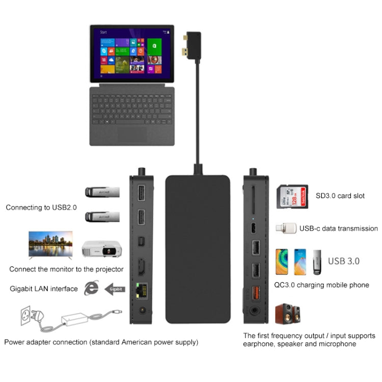 Docking station multifunzione 12 in 1 USB-C HDMI RJ45