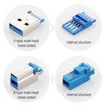 Cavo USB 3.0 tipo A angolo 90° a tipo B 2,5 m