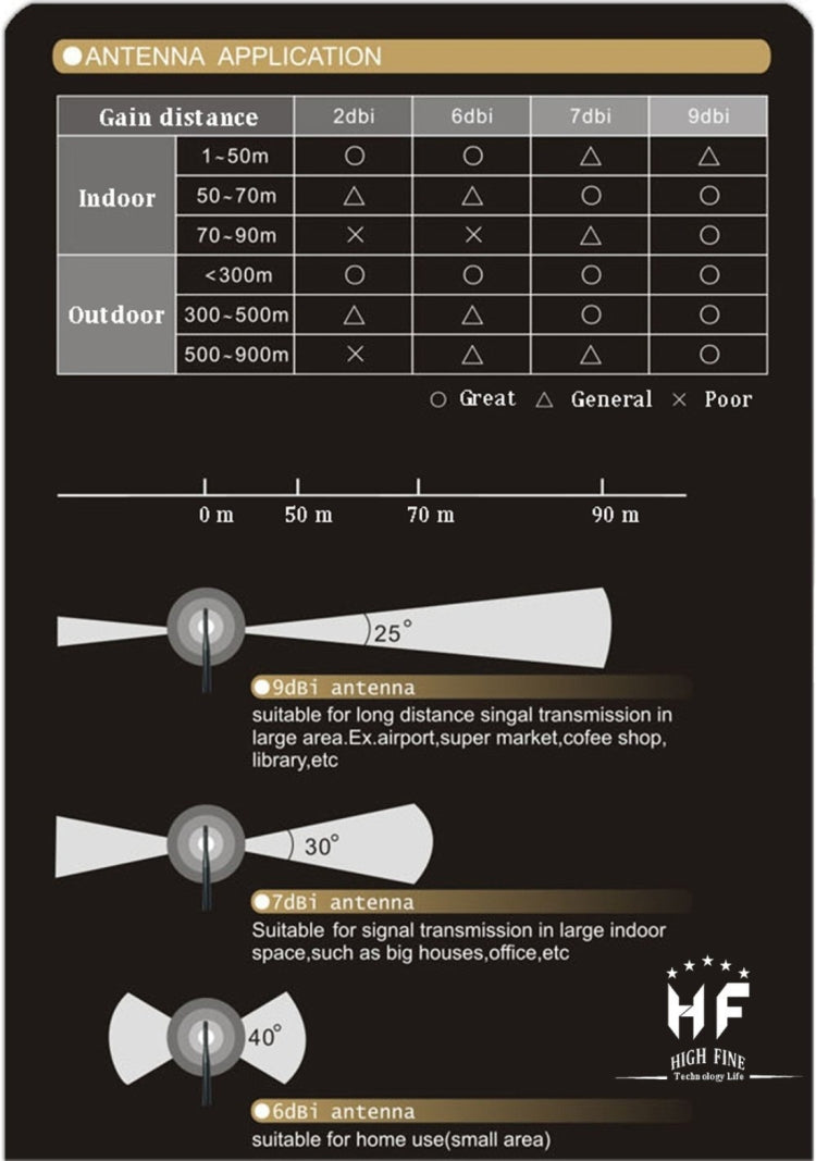 Adattatore antenna 7dBi SMA maschio per rete 4G LTE