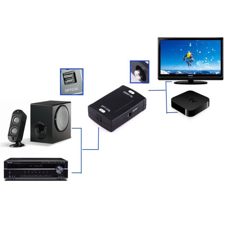 Adattatore audio digitale da RCA coassiale a ottico Toslink