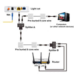 Accoppiatore Ethernet RJ45 a 2 porte con protezione fulmini
