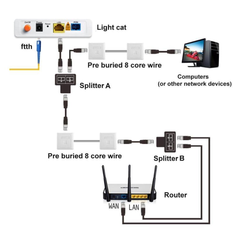 Accoppiatore Ethernet RJ45 a 2 porte con protezione fulmini