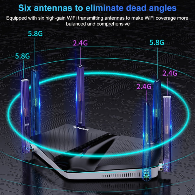 Router Gigabit Dual Band WiFi6 COMFAST CF-WR633AX 1800Mbps