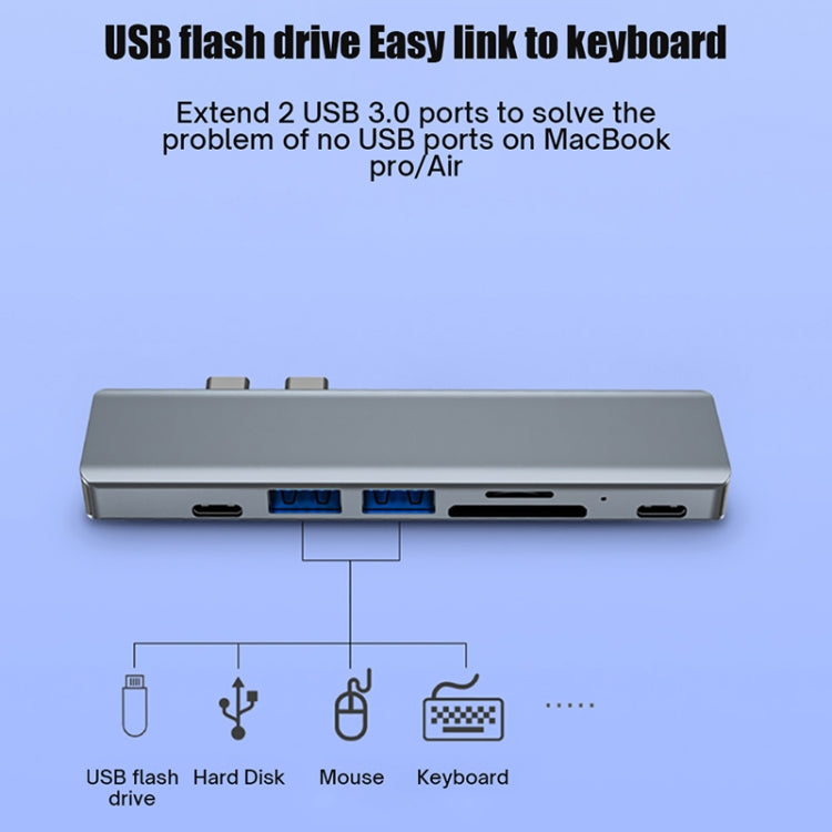 Adattatore HUB USB-C 7 in 1 con HDMI e USB 3.0