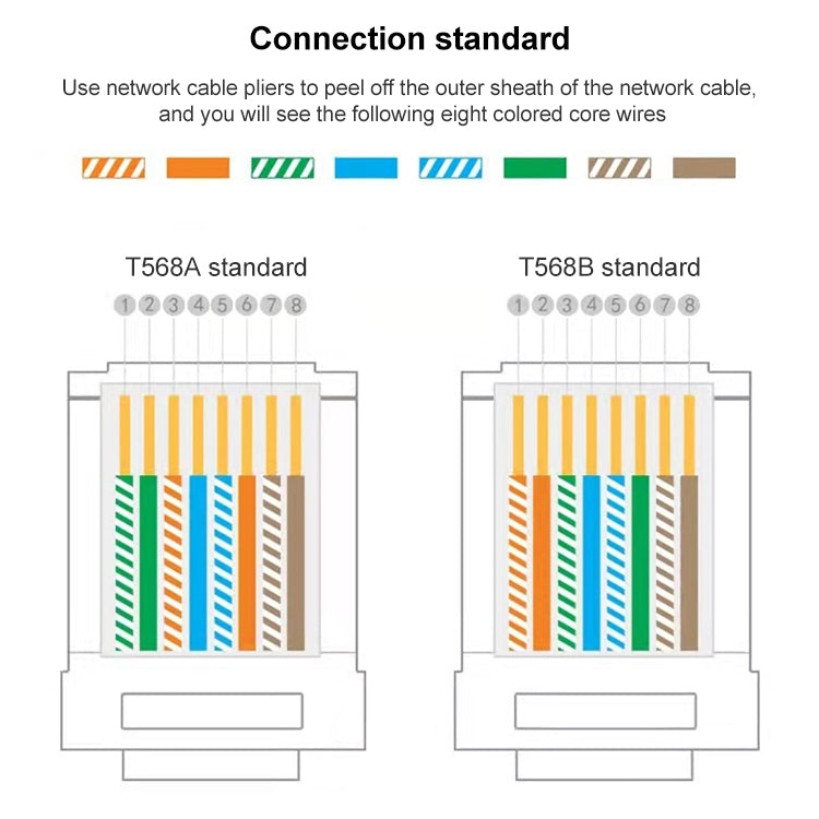 Spina modulare RJ45 passante non schermata Cat6e 100 pezzi