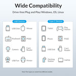 Hub Orico 4 porte USB 3.2 Gen1 5 Gbps in alluminio