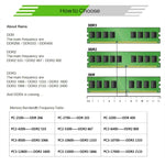 Modulo RAM DDR3 4GB 1333MHz per PC Desktop