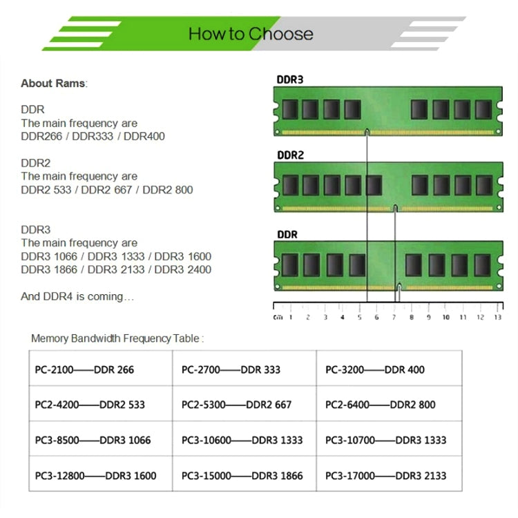 Modulo RAM DDR3 4GB 1333MHz per PC Desktop