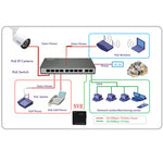 Cavo PoE ESCAM S2 per telecamere IP fino a 30 m - immagine 6