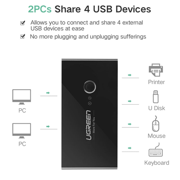 Ugreen USB Switch 2 PC condivisione 4 porte USB