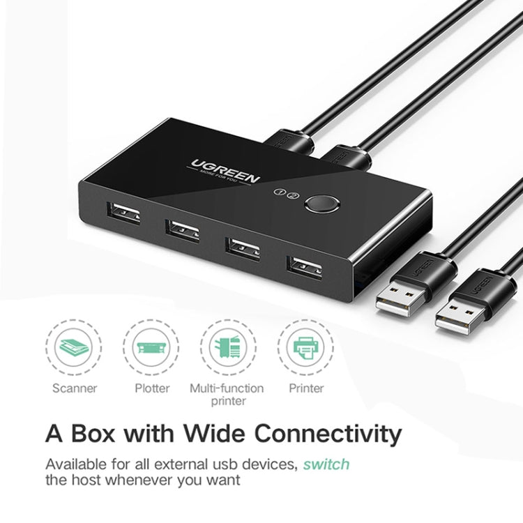 Ugreen USB Switch 2 PC condivisione 4 porte USB