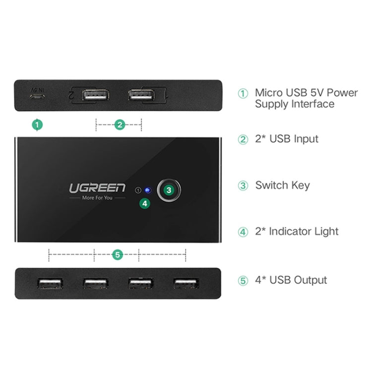 Ugreen USB Switch 2 PC condivisione 4 porte USB