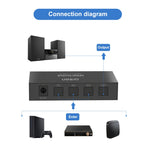 Connettore audio digitale ottico 3 ingressi 1 uscita