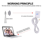 Antenna 4G 28 dBi con connettore TS9 per router LTE - immagine 4