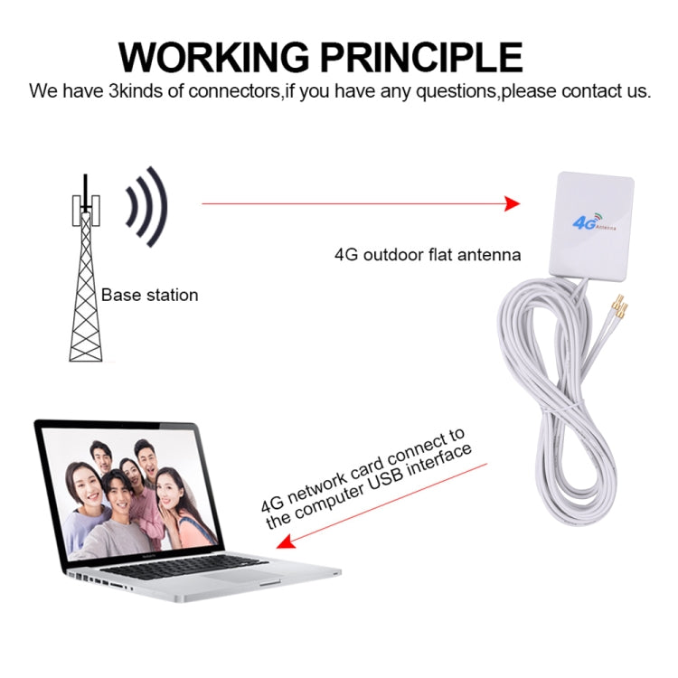 Antenna 4G 28 dBi con connettore TS9 per router LTE - immagine 4