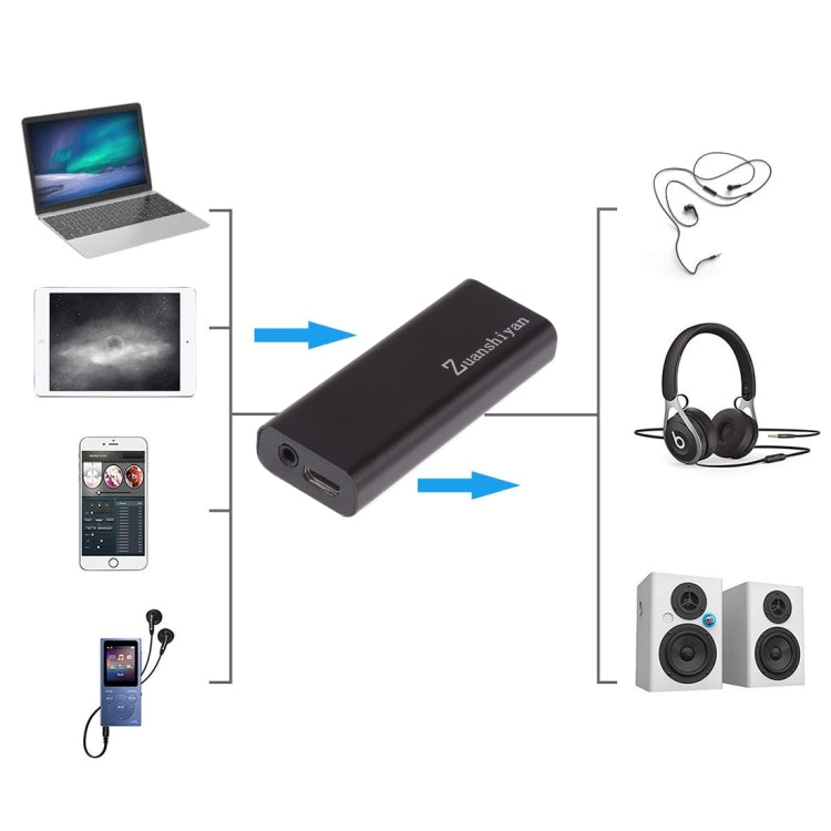 Amplificatore cuffie portatile HiFi con jack da 3,5 mm - immagine 4