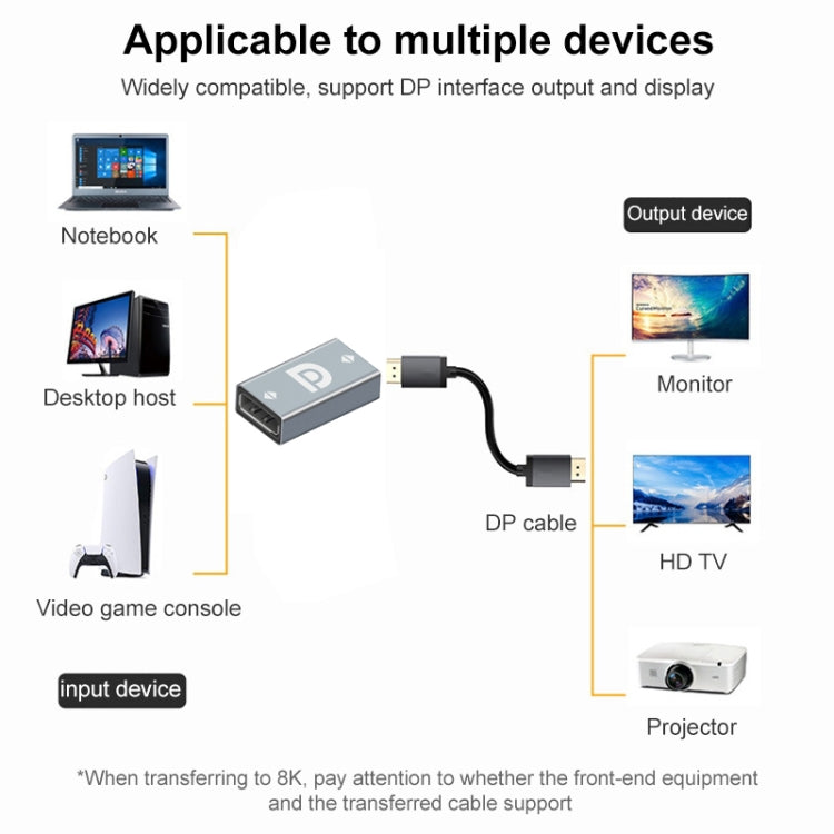 Adattatore DisplayPort femmina a femmina in lega di alluminio