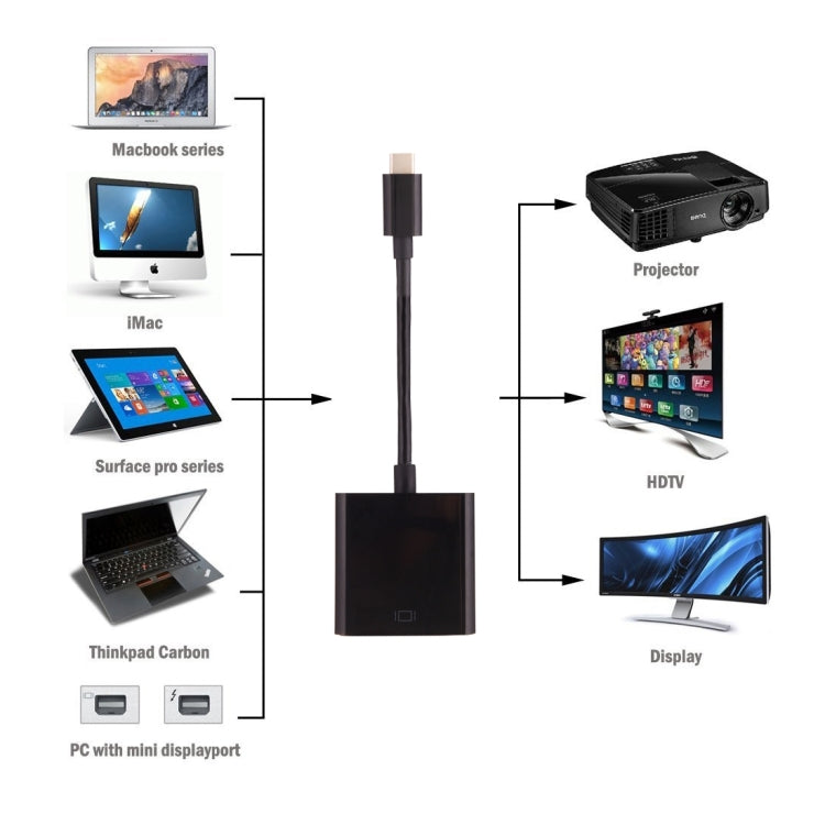 Cavo adattatore USB-C a HDMI per MacBook e smartphone compatibili
