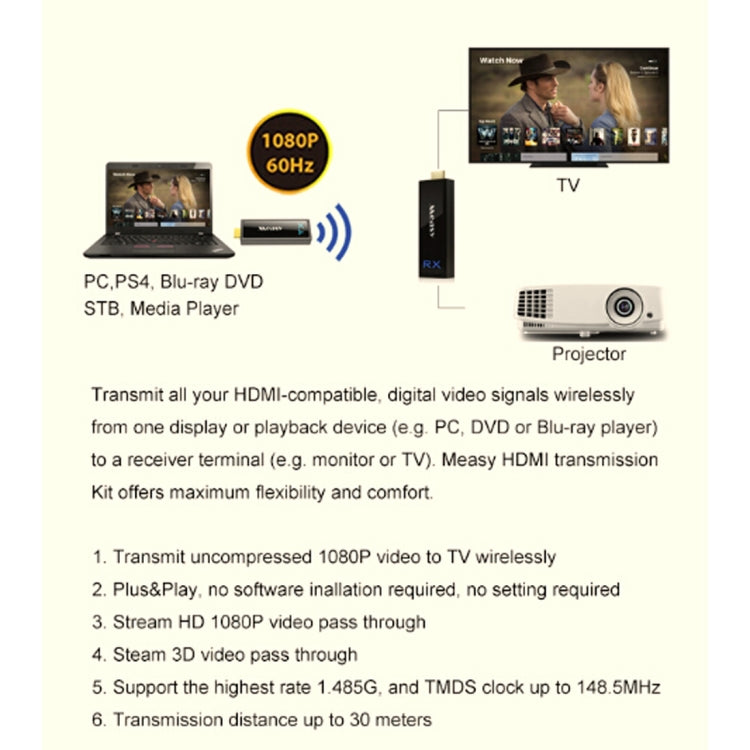 Measy W2H Nano Extender HDMI wireless 3D Full HD 1080P, distanza di trasmissione: 30 m