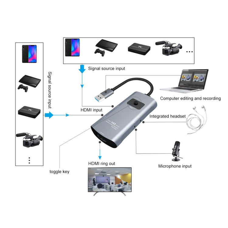 Scheda acquisizione HDMI USB 3.0 Z54 con 2 ingressi e microfono - immagine 5