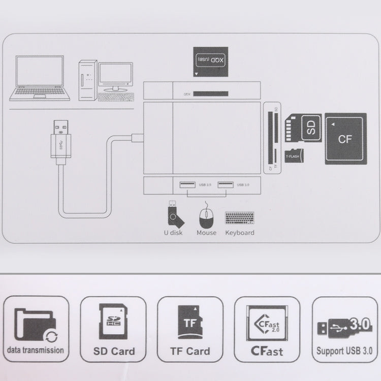 Lettore schede USB 3.0 multifunzione 5 in 1