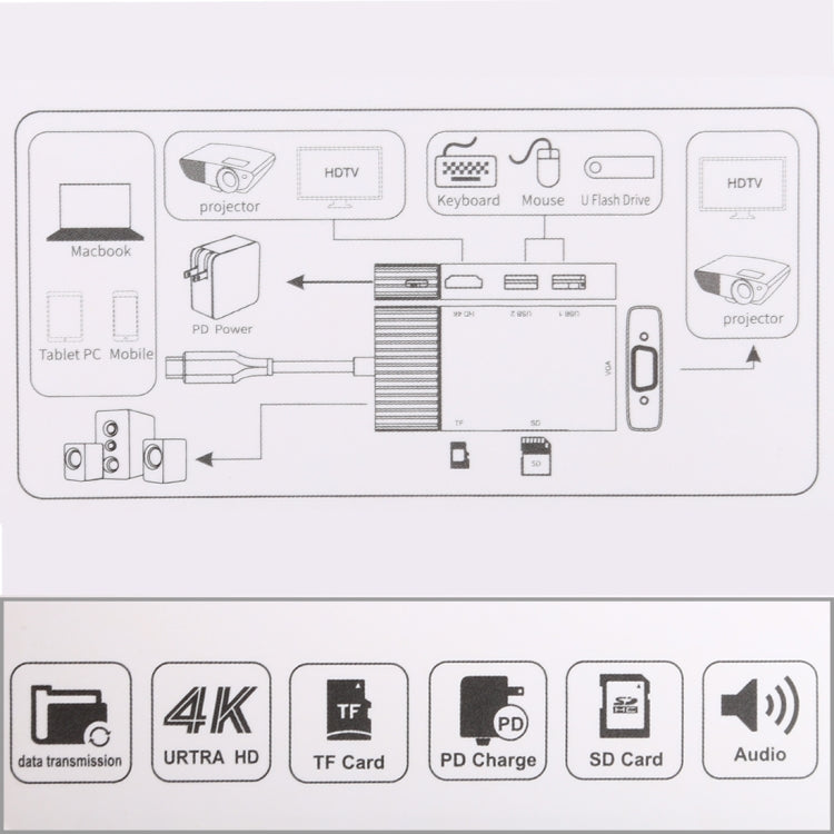 Dock station USB-C 7 in 1 con doppia USB 3.0 e HDMI